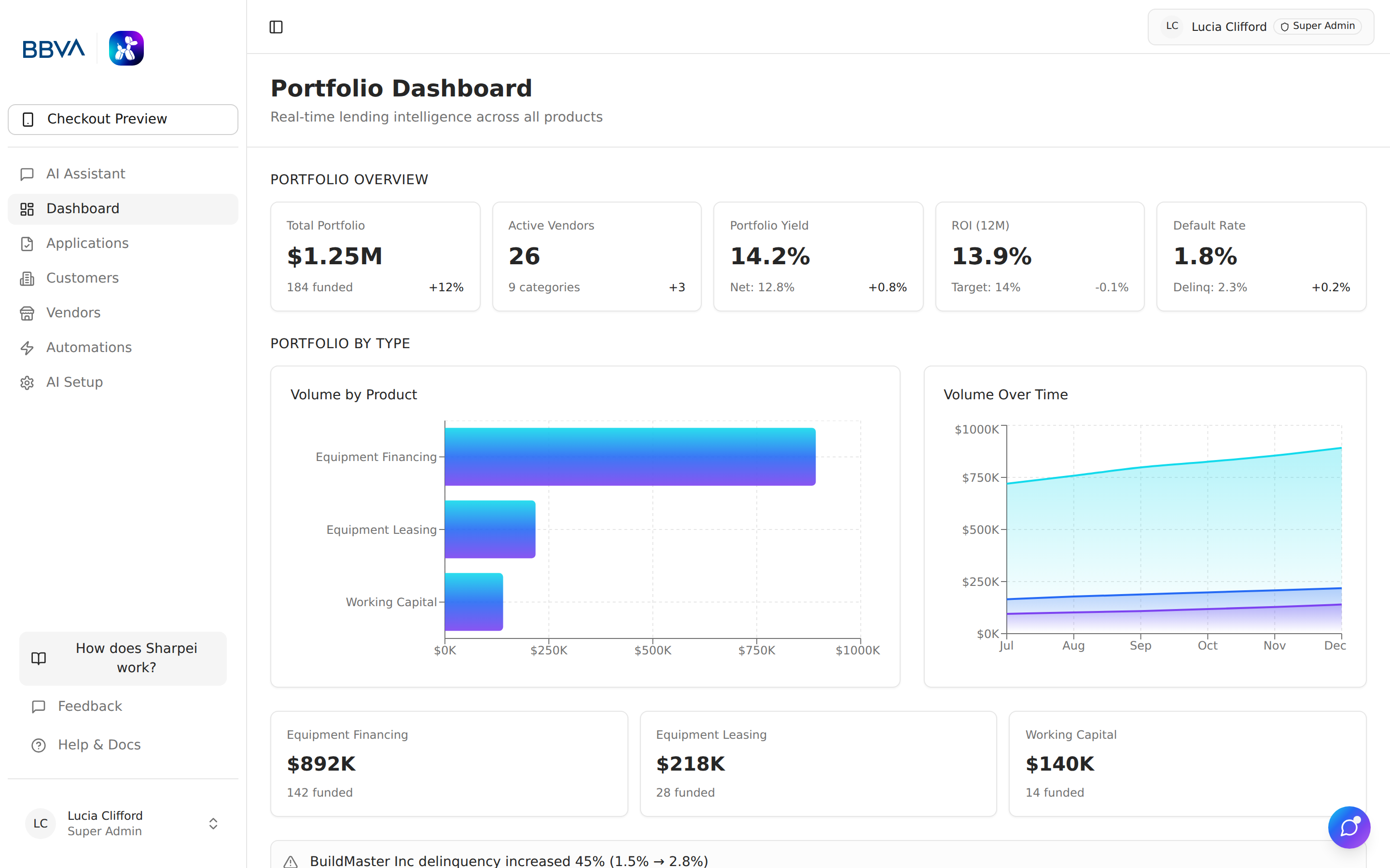 Dashboard KPI cards and portfolio overview