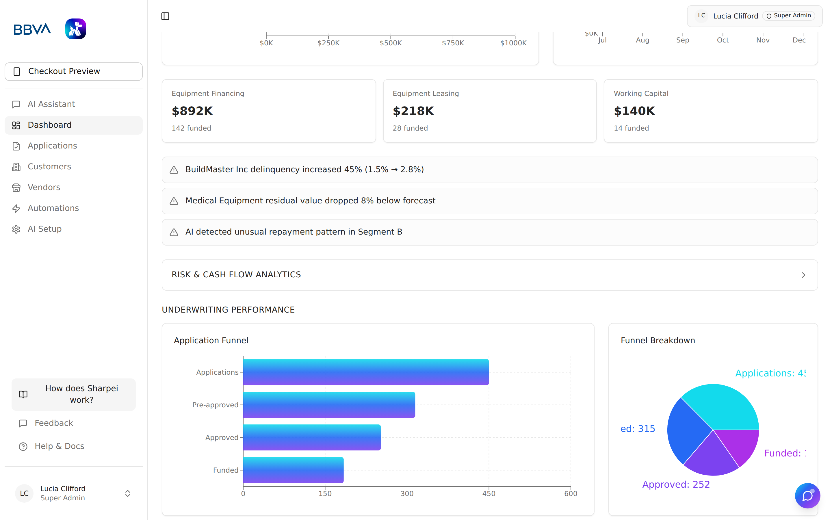Dashboard charts and portfolio composition